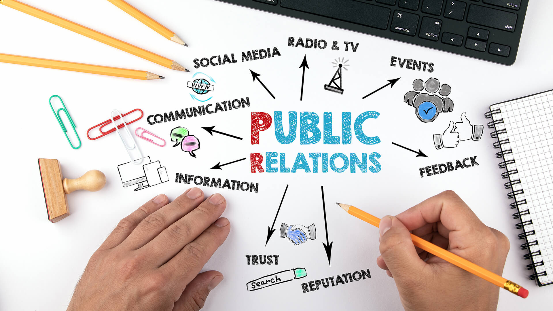 PR - Public Relations